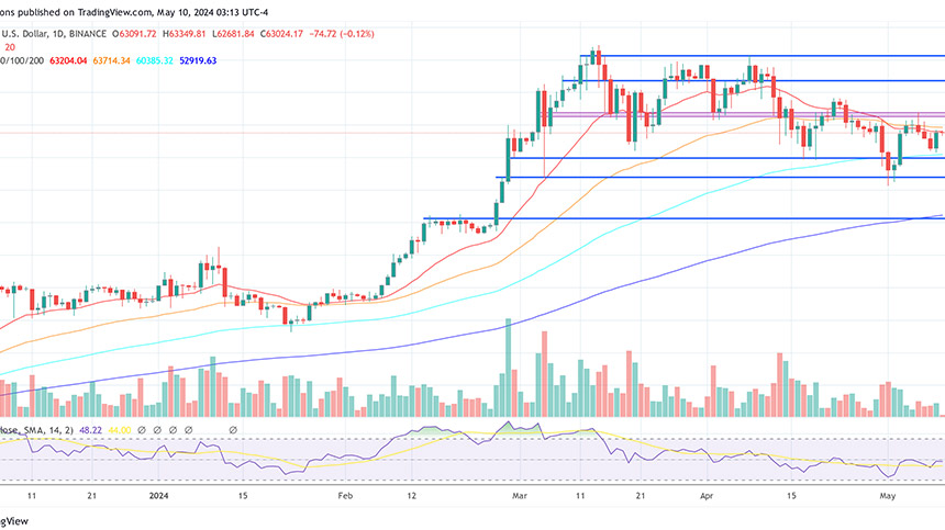 تاثیرپذیری ارزهای دیجیتال از پیروزی دونالد ترامپ 5 تاثیرپذیری-بیتکوین-و-ارزهای-دیجیتال-از-انتخابات-امریکا