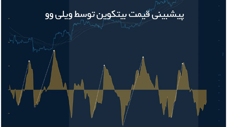 بیتکوین صعودی! پیشبینی ویلی وو درباره بیتکوین 6 پیشبینی-قیمت-بیت-کوین