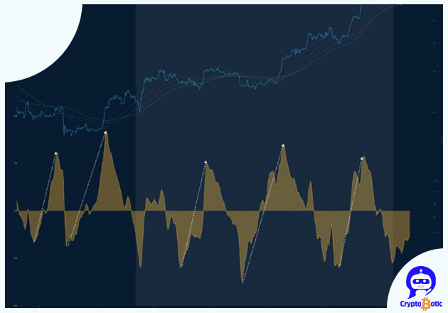 پیشبینی-قیمت-بیتکوین-توسط-ویلی-وو