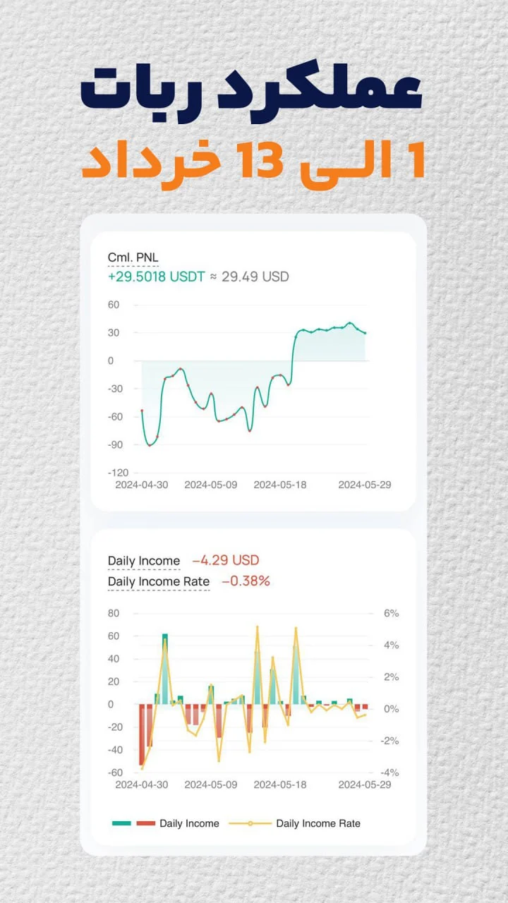 نمونه سود مشتریان و عملکرد فوق العاده ربات در 3 هفته گذشته! 3 1