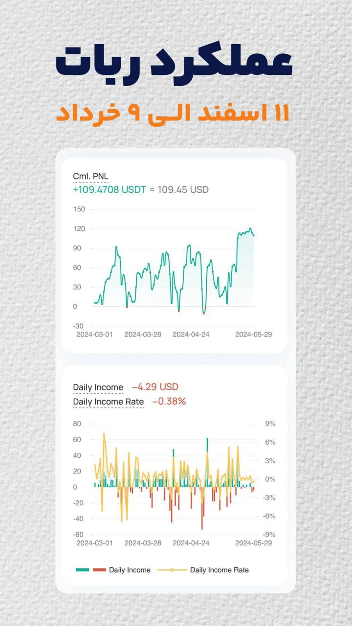 نمونه سود مشتریان و عملکرد فوق العاده ربات در 3 هفته گذشته! 5 4