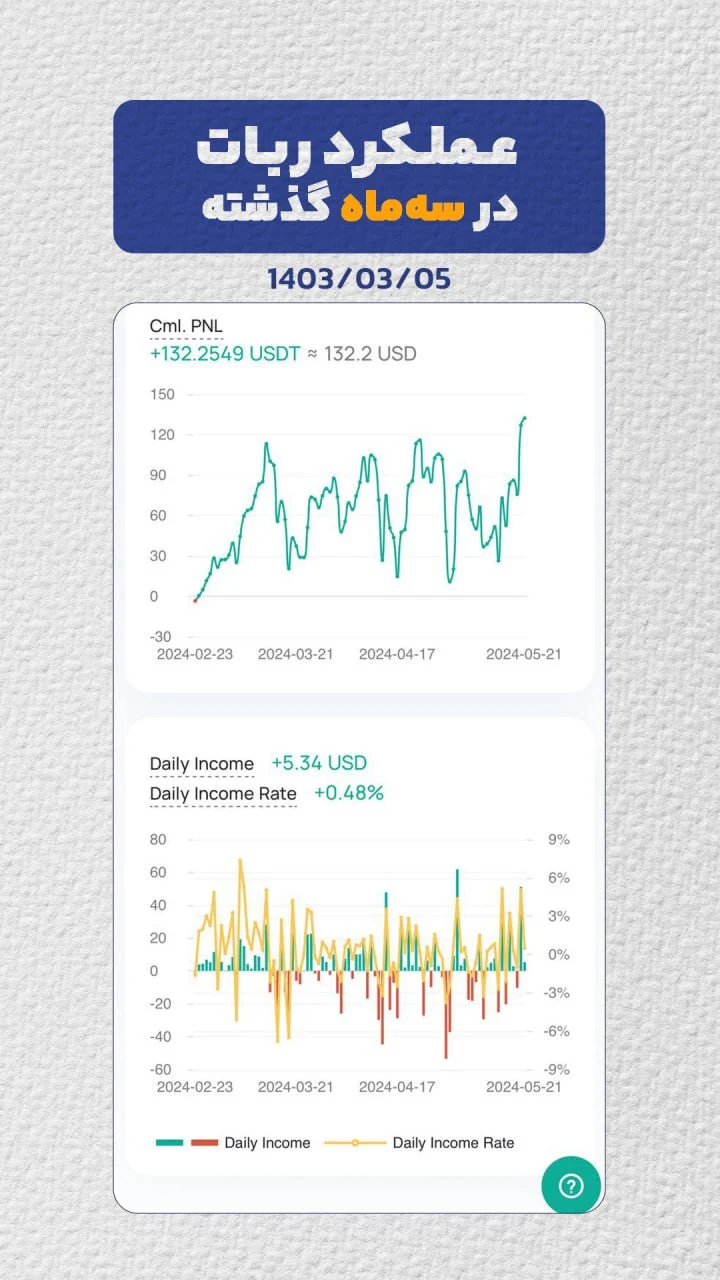 نمونه سود مشتریان و عملکرد فوق العاده ربات در 3 هفته گذشته! 8 photo 2024 05 26 09 38 58